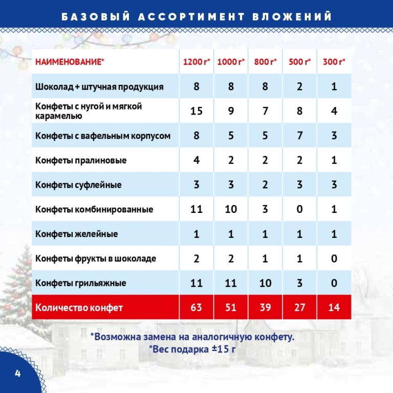 Страница 4